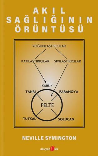 Akıl Sağlığının Örüntüsü