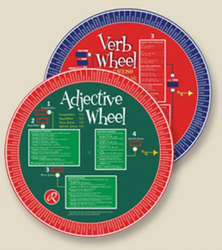 Kurye Kitabevi - Adjective Wheel (Sıfat Çarkı)