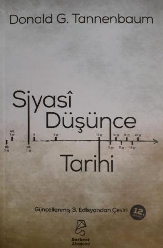 Siyasi Düşünce Tarihi